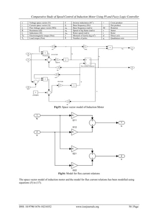 Comparative Study of Speed Control of Induction Motor Using PI and Fuzzy Logic Controller
DOI: 10.9790/1676-10214352 www.iosrjournals.org 50 | Page
v Voltage space vector (V) Γ Inverse inductance (H-1
) × Cross product
i Current space vector (A) f0 Base frequency (Hz) • Dot product
λ Flux linkage space vector (Wb) ω0 Base frequency (rad/s) M Rotation
R Resistance (Ω) ωk Speed of dq frame (rad/s) s Stator
L Inductance (H) ωm Rotor speed (rad/s) r Rotor
Te Electromagnetic torque (Nm) J Moment of inertia (kg.m2
) d Direct axis
TL Load torque (Nm) P Number of poles q Quadrature axis
Fig15: Space vector model of Induction Motor
Fig16: Model for flux current relations
The space vector model of induction motor and the model for flux current relations has been modelled using
equations (5) to (17).
 