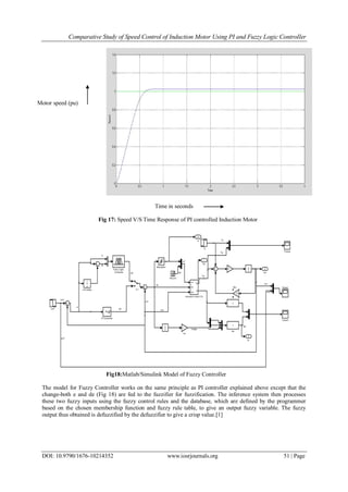Comparative Study of Speed Control of Induction Motor Using PI and Fuzzy Logic Controller
DOI: 10.9790/1676-10214352 www.iosrjournals.org 51 | Page
Time in seconds
Fig 17: Speed V/S Time Response of PI controlled Induction Motor
Fig18:Matlab/Simulink Model of Fuzzy Controller
The model for Fuzzy Controller works on the same principle as PI controller explained above except that the
change-both e and de (Fig 18) are fed to the fuzzifier for fuzzification. The inference system then processes
these two fuzzy inputs using the fuzzy control rules and the database, which are defined by the programmer
based on the chosen membership function and fuzzy rule table, to give an output fuzzy variable. The fuzzy
output thus obtained is defuzzified by the defuzzifier to give a crisp value.[1]
Motor speed (pu)
 