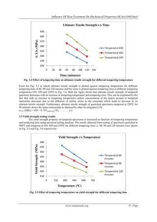 Influence of Heat Treatment on Mechanical Properties of Aisi1040 Steel ...