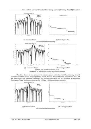 Non-Uniform Circular Array Synthesis Using Teaching Learning Based Optimization
DOI: 10.9790/2834-10333844 www.iosrjournals.org 41 | Page
(a) Radiation Pattern (b) Convergence Plot
(i) Plots without beam-steering
(c) Radiation Pattern (d) Convergence Plot
(ii) Plots with main beam steered to 200
Fig.3 Plots for non-uniform circular array of 30 Elements
The above figures (a) and (c) shows the radiation pattern without and with beam-steering for a 30
element non-uniform circular array respectively. In both the cases the side lobe level is maintained at -15 dB.
The beam-width is also maintained consistently with uniform circular array with 10% relaxation. As it is evident
from figures (b) and (d) the plots converge after 5500 and 15000 generations respectively.
(a) Radiation Pattern (b) Convergence Plot
(i) Plots without beam-steering
-80 -60 -40 -20 0 20 40 60 80
-50
-45
-40
-35
-30
-25
-20
-15
-10
-5
0
 in degrees
ArrayFactorindB Radiation Pattern for N = 30
TLBO
Uniform
0 1000 2000 3000 4000 5000 6000
0
2
4
6
8
10
12
14
16
Generation
Fitness
Convergence Plot for N = 20
-80 -60 -40 -20 0 20 40 60 80
-50
-45
-40
-35
-30
-25
-20
-15
-10
-5
0
 in degrees
ArrayFactorindB
Radiation Pattern for N = 30
TLBO
Uniform
-80 -60 -40 -20 0 20 40 60 80
-50
-45
-40
-35
-30
-25
-20
-15
-10
-5
0
 in degrees
ArrayFactorindB
Radiation Pattern for N = 40
TLBO
Uniform
0 1000 2000 3000 4000 5000 6000 7000 8000 9000 10000
0
1
2
3
4
5
6
7
8
Generation
Fitness
Convergence Plot for N = 40
0 5000 10000 15000
5
10
15
20
25
30
Generation
Fitness
Convergence Plot for N = 30
 