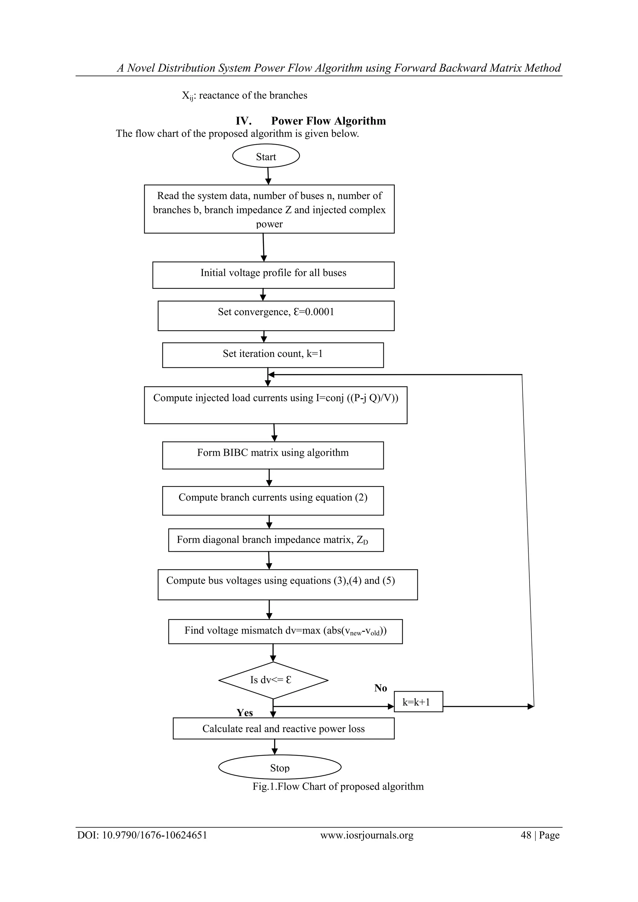 A Novel Distribution System Power Flow Algorithm using Forward Backward Matrix Method DOI: 10.9790/1676-10624651 www.iosrjournals.org 48 | Page Xij: reactance of the branches IV. Power Flow Algorithm The flow chart of the proposed algorithm is given below. No Yes Fig.1.Flow Chart of proposed algorithm Start Read the system data, number of buses n, number of branches b, branch impedance Z and injected complex power Initial voltage profile for all buses Set convergence, Ɛ=0.0001 Set iteration count, k=1 Compute injected load currents using I=conj ((P-j Q)/V)) Form BIBC matrix using algorithm Compute branch currents using equation (2) Form diagonal branch impedance matrix, ZD Find voltage mismatch dv=max (abs(vnew-vold)) Is dv<= Ɛ Calculate real and reactive power loss Stop k=k+1 Compute bus voltages using equations (3),(4) and (5) 