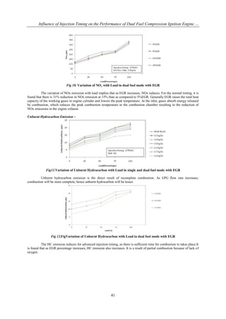 Influence of Injection Timing on the Performance of Dual Fuel Compression Ignition Engine …




                            Fig 10. Variation of NOx with Load in dual fuel mode with EGR

          The variation of NOx emission with load implies that as EGR increases, NOx reduces. For the normal timing, it is
found that there is 31% reduction in NOx emission at 15% than as compared to 5%EGR. Generally EGR raises the total heat
capacity of the working gases in engine cylinder and lowers the peak temperature. At the inlet, gases absorb energy released
by combustion, which reduces the peak combustion temperature in the combustion chamber resulting in the reduction of
NOx emissions in the engine exhaust.

Unburnt Hydrocarbon Emission –




             Fig11.Variation of Unburnt Hydrocarbon with Load in single and dual fuel mode with EGR

         Unburnt hydrocarbon emission is the direct result of incomplete combustion. As LPG flow rate increases,
combustion will be more complete, hence unburnt hydrocarbon will be lesser.




                 Fig 12.FigVariation of Unburnt Hydrocarbon with Load in dual fuel mode with EGR

          The HC emission reduces for advanced injection timing, as there is sufficient time for combustion to takes place.It
is found that as EGR percentage increases, HC emission also increases. It is a result of partial combustion because of lack of
oxygen.




                                                             41
 