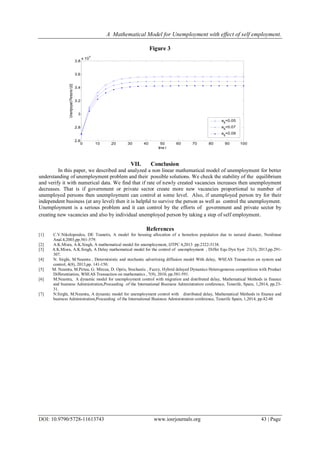 A Mathematical Model for Unemployment with effect of self employment. | PDF