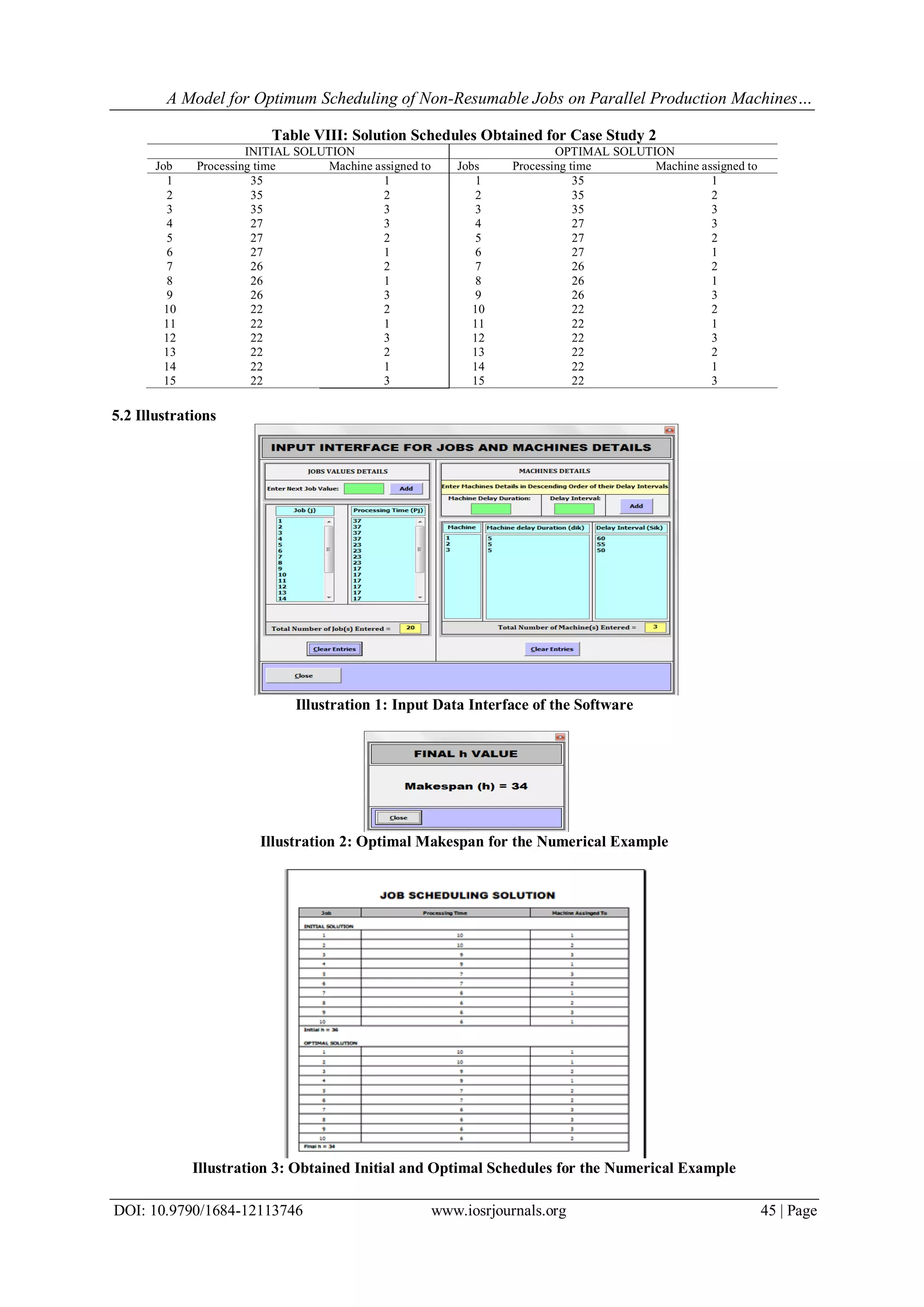 A Model for Optimum Scheduling of Non-Resumable Jobs on Parallel Production Machines…
DOI: 10.9790/1684-12113746 www.iosrjournals.org 45 | Page
Table VIII: Solution Schedules Obtained for Case Study 2
INITIAL SOLUTION OPTIMAL SOLUTION
Job Processing time Machine assigned to Jobs Processing time Machine assigned to
1 35 1 1 35 1
2 35 2 2 35 2
3 35 3 3 35 3
4 27 3 4 27 3
5 27 2 5 27 2
6 27 1 6 27 1
7 26 2 7 26 2
8 26 1 8 26 1
9 26 3 9 26 3
10 22 2 10 22 2
11 22 1 11 22 1
12 22 3 12 22 3
13 22 2 13 22 2
14 22 1 14 22 1
15 22 3 15 22 3
5.2 Illustrations
Illustration 1: Input Data Interface of the Software
Illustration 2: Optimal Makespan for the Numerical Example
Illustration 3: Obtained Initial and Optimal Schedules for the Numerical Example
 