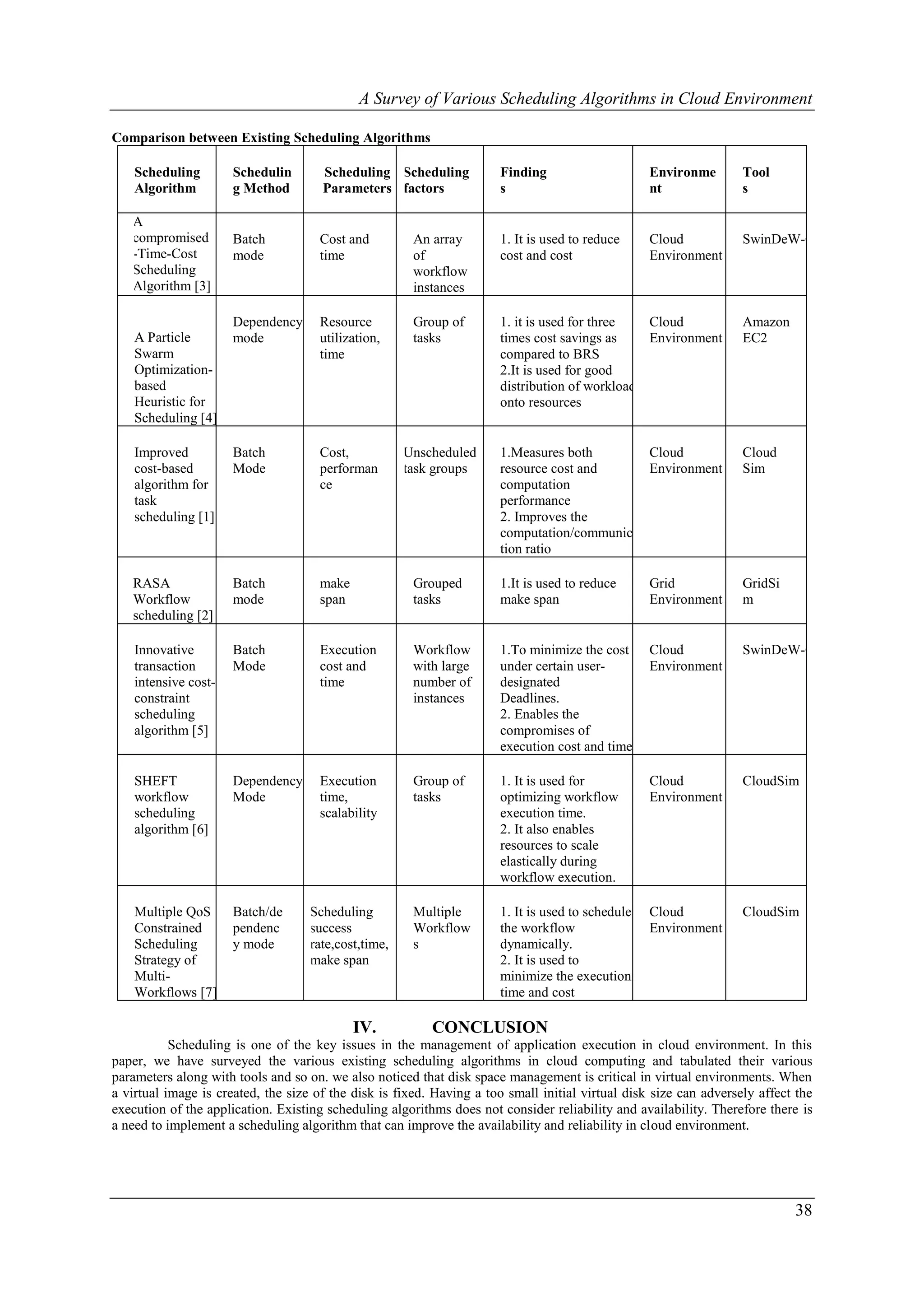 A Survey of Various Scheduling Algorithms in Cloud Environment

Comparison between Existing Scheduling Algorithms

    Scheduling        Schedulin       Scheduling Scheduling           Finding                     Environme        Tool
    Algorithm         g Method        Parameters factors              s                           nt               s

   A
   compromised        Batch           Cost and         An array       1. It is used to reduce     Cloud            SwinDeW-C
   -Time-Cost         mode            time             of             cost and cost               Environment
   Scheduling                                          workflow
   Algorithm [3]                                       instances

                      Dependency      Resource         Group of       1. it is used for three  Cloud               Amazon
    A Particle        mode            utilization,     tasks          times cost savings as    Environment         EC2
    Swarm                             time                            compared to BRS
    Optimization-                                                     2.It is used for good
    based                                                             distribution of workload
    Heuristic for                                                     onto resources
    Scheduling [4]

    Improved          Batch           Cost,           Unscheduled     1.Measures both       Cloud                  Cloud
    cost-based        Mode            performan       task groups     resource cost and     Environment            Sim
    algorithm for                     ce                              computation
    task                                                              performance
    scheduling [1]                                                    2. Improves the
                                                                      computation/communica
                                                                      tion ratio

   RASA               Batch           make             Grouped        1.It is used to reduce      Grid             GridSi
   Workflow           mode            span             tasks          make span                   Environment      m
   scheduling [2]

    Innovative        Batch           Execution        Workflow       1.To minimize the cost Cloud                 SwinDeW-C
    transaction       Mode            cost and         with large     under certain user-      Environment
    intensive cost-                   time             number of      designated
    constraint                                         instances      Deadlines.
    scheduling                                                        2. Enables the
    algorithm [5]                                                     compromises of
                                                                      execution cost and time.

    SHEFT             Dependency      Execution        Group of       1. It is used for           Cloud            CloudSim
    workflow          Mode            time,            tasks          optimizing workflow         Environment
    scheduling                        scalability                     execution time.
    algorithm [6]                                                     2. It also enables
                                                                      resources to scale
                                                                      elastically during
                                                                      workflow execution.

    Multiple QoS      Batch/de      Scheduling         Multiple       1. It is used to schedule   Cloud            CloudSim
    Constrained       pendenc       success            Workflow       the workflow                Environment
    Scheduling        y mode        rate,cost,time,    s              dynamically.
    Strategy of                     make span                         2. It is used to
    Multi-                                                            minimize the execution
    Workflows [7]                                                     time and cost

                                             IV.          CONCLUSION
           Scheduling is one of the key issues in the management of application execution in cloud environment. In this
paper, we have surveyed the various existing scheduling algorithms in cloud computing and tabulated their various
parameters along with tools and so on. we also noticed that disk space management is critical in virtual environments. When
a virtual image is created, the size of the disk is fixed. Having a too small initial virtual disk size can adversely affect the
execution of the application. Existing scheduling algorithms does not consider reliability and availability. Therefore there is
a need to implement a scheduling algorithm that can improve the availability and reliability in cloud environment.




                                                                                                                            38
 