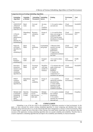 A Survey of Various Scheduling Algorithms in Cloud Environment

Comparison between Existing Scheduling Algorithms

    Scheduling        Schedulin       Scheduling Scheduling           Finding                     Environme        Tool
    Algorithm         g Method        Parameters factors              s                           nt               s

   A
   compromised        Batch           Cost and         An array       1. It is used to reduce     Cloud            SwinDeW-C
   -Time-Cost         mode            time             of             cost and cost               Environment
   Scheduling                                          workflow
   Algorithm [3]                                       instances

                      Dependency      Resource         Group of       1. it is used for three  Cloud               Amazon
    A Particle        mode            utilization,     tasks          times cost savings as    Environment         EC2
    Swarm                             time                            compared to BRS
    Optimization-                                                     2.It is used for good
    based                                                             distribution of workload
    Heuristic for                                                     onto resources
    Scheduling [4]

    Improved          Batch           Cost,           Unscheduled     1.Measures both       Cloud                  Cloud
    cost-based        Mode            performan       task groups     resource cost and     Environment            Sim
    algorithm for                     ce                              computation
    task                                                              performance
    scheduling [1]                                                    2. Improves the
                                                                      computation/communica
                                                                      tion ratio

   RASA               Batch           make             Grouped        1.It is used to reduce      Grid             GridSi
   Workflow           mode            span             tasks          make span                   Environment      m
   scheduling [2]

    Innovative        Batch           Execution        Workflow       1.To minimize the cost Cloud                 SwinDeW-C
    transaction       Mode            cost and         with large     under certain user-      Environment
    intensive cost-                   time             number of      designated
    constraint                                         instances      Deadlines.
    scheduling                                                        2. Enables the
    algorithm [5]                                                     compromises of
                                                                      execution cost and time.

    SHEFT             Dependency      Execution        Group of       1. It is used for           Cloud            CloudSim
    workflow          Mode            time,            tasks          optimizing workflow         Environment
    scheduling                        scalability                     execution time.
    algorithm [6]                                                     2. It also enables
                                                                      resources to scale
                                                                      elastically during
                                                                      workflow execution.

    Multiple QoS      Batch/de      Scheduling         Multiple       1. It is used to schedule   Cloud            CloudSim
    Constrained       pendenc       success            Workflow       the workflow                Environment
    Scheduling        y mode        rate,cost,time,    s              dynamically.
    Strategy of                     make span                         2. It is used to
    Multi-                                                            minimize the execution
    Workflows [7]                                                     time and cost

                                             IV.          CONCLUSION
           Scheduling is one of the key issues in the management of application execution in cloud environment. In this
paper, we have surveyed the various existing scheduling algorithms in cloud computing and tabulated their various
parameters along with tools and so on. we also noticed that disk space management is critical in virtual environments. When
a virtual image is created, the size of the disk is fixed. Having a too small initial virtual disk size can adversely affect the
execution of the application. Existing scheduling algorithms does not consider reliability and availability. Therefore there is
a need to implement a scheduling algorithm that can improve the availability and reliability in cloud environment.




                                                                                                                            38
 