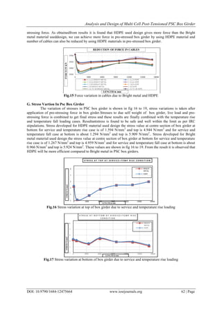 Analysis and Design of Multi Cell Post-Tensioned PSC Box Girder
DOI: 10.9790/1684-12475664 www.iosrjournals.org 62 | Page
stressing force. As obtainedfrom results it is found that HDPE used design gives more force than the Bright
metal material useddesign, we can achieve more force in pre-stressed box girder by using HDPE material and
number of cables can also be reduced by using HDPE materials in pre-stressed box girder.
Fig.15 Force variation in cables due to Bright metal and HDPE
G. Stress Vartion In Psc Box Girder
The variation of stresses in PSC box girder is shown in fig 16 to 19, stress variations is taken after
application of pre-stressing force in box girder.Stresses to due self weight of box girder, live load and pre-
stressing force is combined to get final stress and these results are finally combined with the temperature rise
and temperature fall loading cases. Resultantstress is found to be safe and well within the limit as per IRC
stipulations. Stress developed for HDPE material used design the stress value at centre section of box girder at
bottom for service and temperature rise case is of 1.594 N/mm2
and top is 4.944 N/mm2
and for service and
temperature fall case at bottom is about 1.294 N/mm2
and top is 5.909 N/mm2
.. Stress developed for Bright
metal material used design the stress value at centre section of box girder at bottom for service and temperature
rise case is of 1.267 N/mm2
and top is 4.959 N/mm2
and for service and temperature fall case at bottom is about
0.966 N/mm2
and top is 5.924 N/mm2
. These values are shown in fig 16 to 19. From the result it is observed that
HDPE will be more efficient compared to Bright metal in PSC box girders.
Fig.16 Stress variation at top of box girder due to service and temperature rise loading
Fig.17 Stress variation at bottom of box girder due to service and temperature rise loading
-1
1
3
5
7
9
0 3000 6000 9000 12000 15000 18000
S T R E S S A T T O P A T S E R V I C E + T E M P R I S E C O N D I T I O N
BRIGHT
METAL
HDPE
STRESS-N/mm2
LENGTH in mm
-1
1
3
5
7
9
0 3000 6000 9000 12000 15000 18000
S T R E S S A T B O T T O M A T S E R V I C E + T E M P R I S E
C O N D I T I O N
BRIGHT
METAL
HDPE
STRESS-N/mm2
LENGTH in mm
 