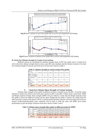 Analysis and Design of Multi Cell Post-Tensioned PSC Box Girder
DOI: 10.9790/1684-12475664 www.iosrjournals.org 63 | Page
Fig.18 Stress variation at top of box girder due to service and temperature fall loading
Fig.19 Stress variation at bottom of box girder due to service and temperature fall loading
H. Check For Ultimate Strength At Various Cross Sections
Different section are considered for ultimate strength check of PSC box girder and it is found to be
with in the limit, ultimate strength check is done as per IRC code standards and the ultimate moment is less than
the crushing strength of concrete and yield stress of steel and is shown in table 2
Table 2: Ultimate strength at various section of box girder
V. Check For Ultimate Shear Strength At Various Sections
Ultimate shear strength of box girder at different sections is checked as per the IRC: 18 and the values
obtained is found to be within in the limits and is shown in table 3 and table 4. Shear check is done both HDPE
and Bright metal.In Ultimate shear strength, HDPE will give effective results than the Bright metal,the entire
box girder is dived into different sections and for shear strength the box girder is found to be within limits for
both cases but at centre of the span it will be a cracked section and these sections can be provided with some un-
tension reinforcement.Resultant stress variations will be there in both the cases and HDPE gives better
performances as per the design of present work and is shown in table 3 and 4.
Table 3: Ultimate shear strength ofbox girder at different section for HDPE
-1
1
3
5
7
9
0 3000 6000 9000 12000 15000 18000
S T R E S S A T T O P A T S E R V I C E + T E M P F A L L C O N D I T I O N
BRIGHT
METAL
HDPE
STRESS-N/mm2
LENGTH in mm
-1
1
3
5
7
9
0 3000 6000 9000 12000 15000 18000
S T R E S S A T B O T T O M A T S E R V I C E + T E M P F A L L
C O N D I T I O N
BRIGHT
METAL
HDPE
STRESS-N/mm2
LENGTH in mm
7.79E+09 3.31E+10 5.29E+10 7.61E+10 9.14E+10 9.71E+10
1.41E+11 1.54E+11 1.61E+11 1.69E+11 1.73E+11 1.75E+11
1.55E+13 1.68E+13 1.77E+13 1.85E+13 1.89E+13 1.90E+13
SAFE SAFE SAFE SAFE SAFE SAFE
Multimate Crushing
of Concrete(N-
mm)
Multimate
1.25 X DL + 2 X
SIDL + 2.5 X LL
Multimate
Yield of Steel
(N-mm)
RESULT
7.79E+09 3.31E+10 5.29E+10 7.61E+10 9.14E+10 9.71E+10
1.00E+07 8.38E+06 7.05E+06 5.31E+06 2.83E+06 3.21E+05
7.16E+05 7.16E+05 3.47E+05 3.47E+05 3.47E+05 3.47E+05
6.17E+07 1.24E+07 6.50E+06 3.48E+06 1.63E+06 2.88E+05
UNCRAC
KED
UNCRAC
KED
UNCRAC
KED
UNCRAC
KED
UNCRAC
KED
CRACKE
D
Vcr(min) (N)
Vcr (N)
RESULT
Mult (N-mm)
Vult (N)
 