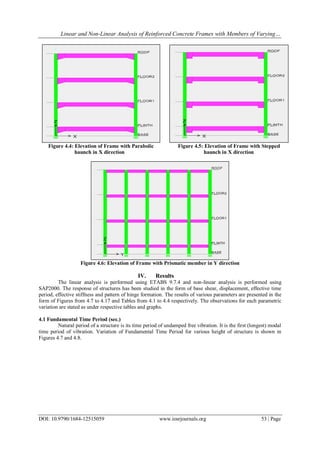Linear and Non-Linear Analysis of Reinforced Concrete Frames with Members of Varying…
DOI: 10.9790/1684-12515059 www.iosrjournals.org 53 | Page
Figure 4.4: Elevation of Frame with Parabolic Figure 4.5: Elevation of Frame with Stepped
haunch in X direction haunch in X direction
Figure 4.6: Elevation of Frame with Prismatic member in Y direction
IV. Results
The linear analysis is performed using ETABS 9.7.4 and non-linear analysis is performed using
SAP2000. The response of structures has been studied in the form of base shear, displacement, effective time
period, effective stiffness and pattern of hinge formation. The results of various parameters are presented in the
form of Figures from 4.7 to 4.17 and Tables from 4.1 to 4.4 respectively. The observations for each parametric
variation are stated as under respective tables and graphs.
4.1 Fundamental Time Period (sec.)
Natural period of a structure is its time period of undamped free vibration. It is the first (longest) modal
time period of vibration. Variation of Fundamental Time Period for various height of structure is shown in
Figures 4.7 and 4.8.
 