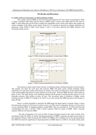 Mathematical Modeling And Analysis Of Influence Of Process Parameters On MRR During EDM …
DOI: 10.9790/1684-13134455 www.iosrjournals.org 48 | Page
III. Results and Discussions
3.1. Effect of Process Parameters on Material Removal Rate:
The average values of MRR for each trial (run) and respective S/N ratio values are presented in Table
7. Figure 2 presents main effects plot for means of MRR. Figure 3 shows main effects plot for S/N ratios of
MRR. A main effects plot can be used to compare the magnitudes of the various main effects and compare the
relative strengths of the effects across factors. However it is essential to proceed to estimate significance of
parameters using ANOVA Table. From Figures 2 and 3 it has been observed that MRR increases with
increasing in peak current.
24168
10.0
7.5
5.0
2.5
0.0
15010050
956535
10.0
7.5
5.0
2.5
0.0
I(A)
MeanofMeans
Ton
Toff
Main Effects Plot for Means of MRR
Data Means
Figure 2: Effect of process parameters on mean data of MRR
24168
20
15
10
5
0
15010050
956535
20
15
10
5
0
I(A)
MeanofSNratios
Ton
Toff
Main Effects Plot for SN ratios of MRR
Data Means
Signal-to-noise: Larger is better
Figure 3: Effect of process parameters on S/N Ratios of MRR
The increase in peak current causes increase in discharge energy resulting increased in current density.
This quickly over heats the work piece that increases MRR with peak current. Further discharge strikes
intensively over work piece surface with increase in current. This creates an impact force on the molten material
in the molten puddle and ejection of more material out of the crater. However MRR increases with increase in
pulse on time. The spark energy in the discharge channel and the period of transferring this energy in to the
electrodes increases with increase in pulse on time. This occurrence leads to formation of bigger craters
resulting increase in MRR (V.V Reddy et al, 2014). It was also noticed that MRR decreases with increase in
pulse off time.
Since it is always desirable to maximize the MRR larger the better option is selected. Figure 3 shows
that when peak current is at 24A (level 3), pulse on time is at 150µs (level 3) and pulse off time is at 35µs (level
1), give maximum MRR. At optimal parametric setting MRR value was calculated as 15.6789 (mm³/min) and
corresponding S/N ratio is 24.5031. Table 8 shows response Table for means of MRR. Table 9 presents
response Table for S/N ratios for MRR.
The rank corresponds to the level of effect of input parameters based on the values of delta. Here
according to ranks, the effects of various machining parameters on MRR in sequence are peak current, pulse on
time and pulse off time. Table 10 presents the ANOVA for MRR at 95% confidence level. The data presented in
the ANOVA reveals the significance of input parameters on MRR which is as follows. The peak current, pulse
 