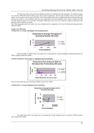 On Demand Routing Protocols for Mobile Adhoc Network

          The table given above shows the three different sets that were considered for the experiment. The number of nodes
was varied as 40,80,100 with the traffic sources 20,27 and 30 respectively. Also the type of traffic sources were TCP.The
packet size was taken to be the same 1024 bytes. Each of the mobile nodes select a random destination at the specified time
and moves towards it. The simulation ends just one second before the total simulation time, which is taken to be 400
seconds. When the packet size was further increased to 2048 bytes, there was a lot of network congestion and both of the
protocols failed to deliver any results.
The following graphs shows the results that were obtained and the comparison of the two On-Demand routing protocols:
DSR and AODV.

Graph A-For 100 nodes
1-Packet size Vs Average Throughput of Generating Packets

                                          Packet Size Vs Average Throughput of
                                             Generating Packets-100 nodes

                                         100
                               Average




                                                                                                          DSR
                                         50
                                                                                                          AODV
                                            0
                                                0                         500       1000          1500
                                                                        Packet Size(Bytes)


          From this graph we observe that as the packet size is increasing the average throughput of generating packets for
DSR is slightly greater than AODV.

2-Packet send time at Source node Vs. Simulation End To End Delay

                                          Packet Send Time At Source Node Vs
                                         Simulation End To End Delay-100 nodes
                               End To End




                                            100
                                 Delay




                                                                                                           DSR
                                                50
                                                                                                           AODV
                                                 0
                                                                   0     100     200     300       400
                                                   Packet Send tim e at source node


Here we observe that the end to end delay of DSR is greater than AODV.

3-Packet Size Vs Average Simulation End to End Delay

                                                Packet Size Vs Average Simulation End To
                                                          End Delay-100 nodes
                                                End To End Delay




                                                                         1
                                                                                                         DSR
                                                                       0.5                               AODV

                                                                         0
                                                                             0                 2000
                                                                             Packet Size(Bytes)




          This graph shows that as the packet size is increasing the average simulation end to end delay of DSR increases
and is greater than AODV.



                                                                                                                              35
 