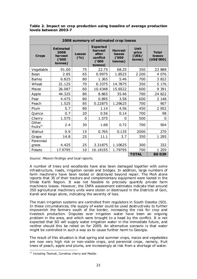 Georgia_-_FAO_Report_-_DFD-G-00-08000311-00