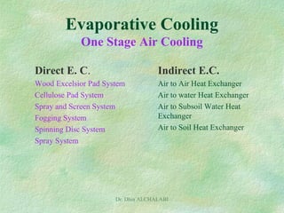 Dr. Dhia ALCHALABI
Evaporative Cooling
One Stage Air Cooling
Direct E. C.
Wood Excelsior Pad System
Cellulose Pad System
Spray and Screen System
Fogging System
Spinning Disc System
Spray System
Indirect E.C.
Air to Air Heat Exchanger
Air to water Heat Exchanger
Air to Subsoil Water Heat
Exchanger
Air to Soil Heat Exchanger
 