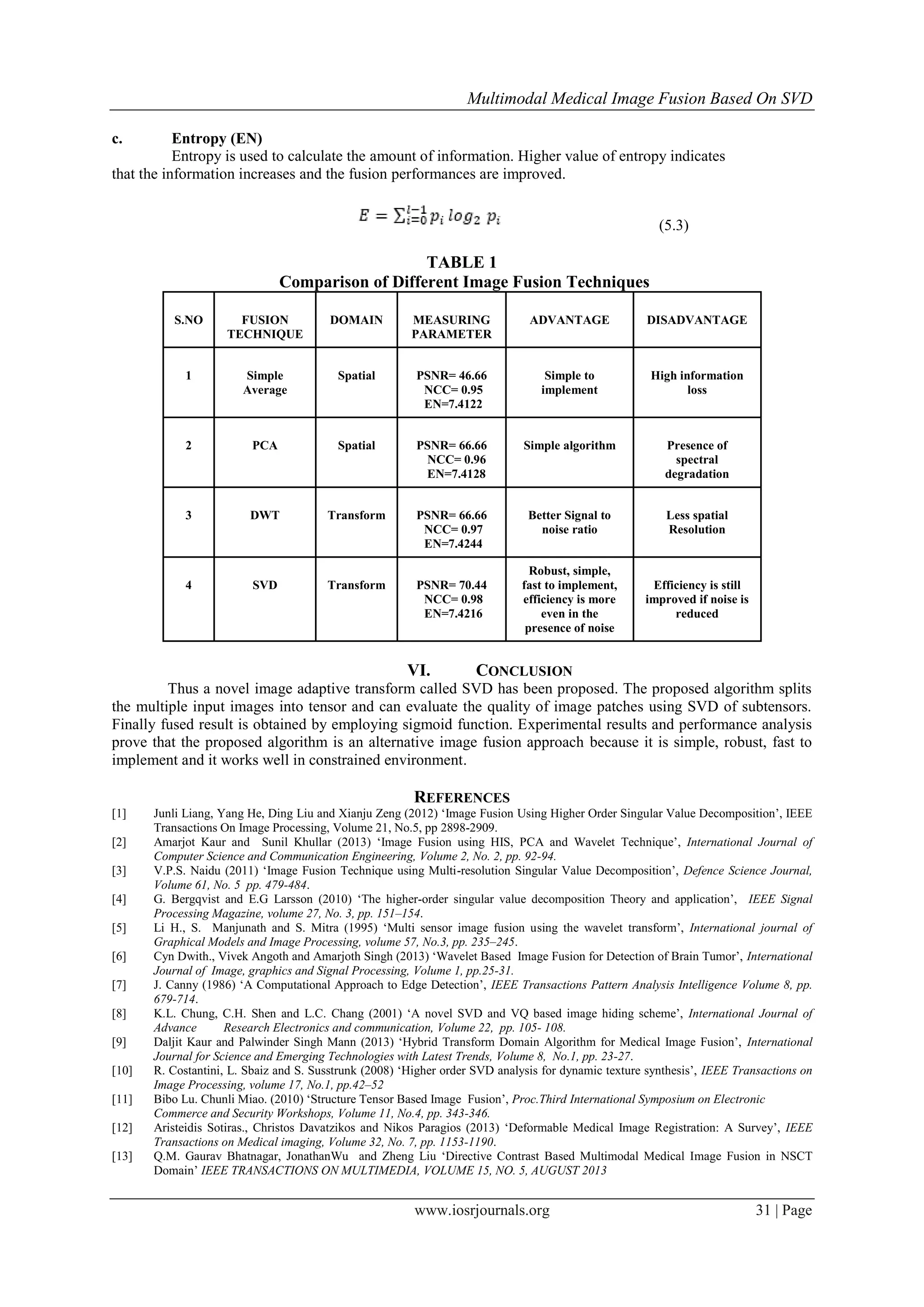 Multimodal Medical Image Fusion Based On SVD
www.iosrjournals.org 31 | Page
c. Entropy (EN)
Entropy is used to calculate the amount of information. Higher value of entropy indicates
that the information increases and the fusion performances are improved.
(5.3)
TABLE 1
Comparison of Different Image Fusion Techniques
S.NO FUSION
TECHNIQUE
DOMAIN MEASURING
PARAMETER
ADVANTAGE DISADVANTAGE
1 Simple
Average
Spatial PSNR= 46.66
NCC= 0.95
EN=7.4122
Simple to
implement
High information
loss
2 PCA Spatial PSNR= 66.66
NCC= 0.96
EN=7.4128
Simple algorithm Presence of
spectral
degradation
3 DWT Transform PSNR= 66.66
NCC= 0.97
EN=7.4244
Better Signal to
noise ratio
Less spatial
Resolution
4 SVD Transform PSNR= 70.44
NCC= 0.98
EN=7.4216
Robust, simple,
fast to implement,
efficiency is more
even in the
presence of noise
Efficiency is still
improved if noise is
reduced
VI. CONCLUSION
Thus a novel image adaptive transform called SVD has been proposed. The proposed algorithm splits
the multiple input images into tensor and can evaluate the quality of image patches using SVD of subtensors.
Finally fused result is obtained by employing sigmoid function. Experimental results and performance analysis
prove that the proposed algorithm is an alternative image fusion approach because it is simple, robust, fast to
implement and it works well in constrained environment.
REFERENCES
[1] Junli Liang, Yang He, Ding Liu and Xianju Zeng (2012) ‘Image Fusion Using Higher Order Singular Value Decomposition’, IEEE
Transactions On Image Processing, Volume 21, No.5, pp 2898-2909.
[2] Amarjot Kaur and Sunil Khullar (2013) ‘Image Fusion using HIS, PCA and Wavelet Technique’, International Journal of
Computer Science and Communication Engineering, Volume 2, No. 2, pp. 92-94.
[3] V.P.S. Naidu (2011) ‘Image Fusion Technique using Multi-resolution Singular Value Decomposition’, Defence Science Journal,
Volume 61, No. 5 pp. 479-484.
[4] G. Bergqvist and E.G Larsson (2010) ‘The higher-order singular value decomposition Theory and application’, IEEE Signal
Processing Magazine, volume 27, No. 3, pp. 151–154.
[5] Li H., S. Manjunath and S. Mitra (1995) ‘Multi sensor image fusion using the wavelet transform’, International journal of
Graphical Models and Image Processing, volume 57, No.3, pp. 235–245.
[6] Cyn Dwith., Vivek Angoth and Amarjoth Singh (2013) ‘Wavelet Based Image Fusion for Detection of Brain Tumor’, International
Journal of Image, graphics and Signal Processing, Volume 1, pp.25-31.
[7] J. Canny (1986) ‘A Computational Approach to Edge Detection’, IEEE Transactions Pattern Analysis Intelligence Volume 8, pp.
679-714.
[8] K.L. Chung, C.H. Shen and L.C. Chang (2001) ‘A novel SVD and VQ based image hiding scheme’, International Journal of
Advance Research Electronics and communication, Volume 22, pp. 105- 108.
[9] Daljit Kaur and Palwinder Singh Mann (2013) ‘Hybrid Transform Domain Algorithm for Medical Image Fusion’, International
Journal for Science and Emerging Technologies with Latest Trends, Volume 8, No.1, pp. 23-27.
[10] R. Costantini, L. Sbaiz and S. Susstrunk (2008) ‘Higher order SVD analysis for dynamic texture synthesis’, IEEE Transactions on
Image Processing, volume 17, No.1, pp.42–52
[11] Bibo Lu. Chunli Miao. (2010) ‘Structure Tensor Based Image Fusion’, Proc.Third International Symposium on Electronic
Commerce and Security Workshops, Volume 11, No.4, pp. 343-346.
[12] Aristeidis Sotiras., Christos Davatzikos and Nikos Paragios (2013) ‘Deformable Medical Image Registration: A Survey’, IEEE
Transactions on Medical imaging, Volume 32, No. 7, pp. 1153-1190.
[13] Q.M. Gaurav Bhatnagar, JonathanWu and Zheng Liu ‘Directive Contrast Based Multimodal Medical Image Fusion in NSCT
Domain’ IEEE TRANSACTIONS ON MULTIMEDIA, VOLUME 15, NO. 5, AUGUST 2013
 
