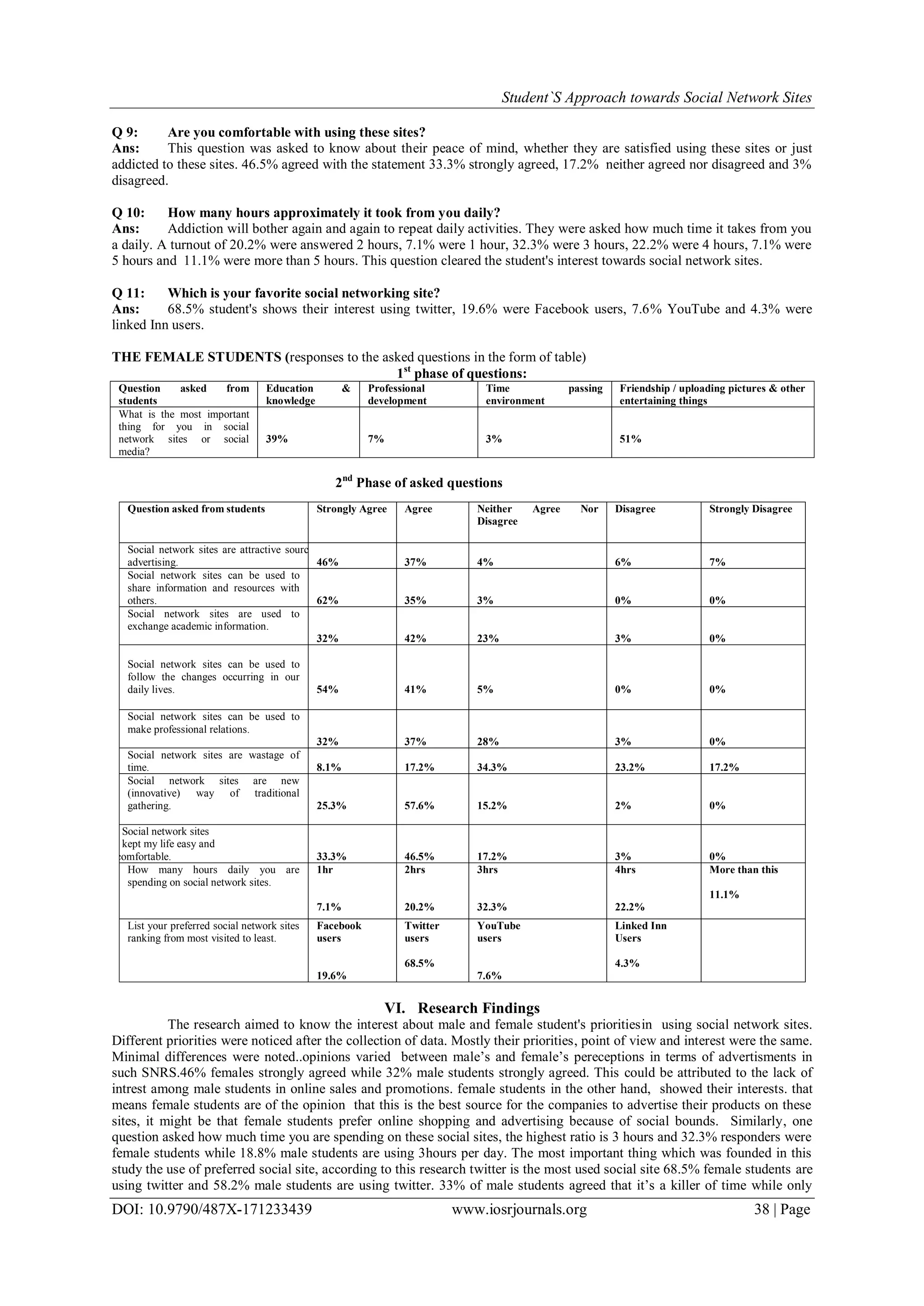 Student`S Approach towards Social Network Sites
DOI: 10.9790/487X-171233439 www.iosrjournals.org 38 | Page
Q 9: Are you comfortable with using these sites?
Ans: This question was asked to know about their peace of mind, whether they are satisfied using these sites or just
addicted to these sites. 46.5% agreed with the statement 33.3% strongly agreed, 17.2% neither agreed nor disagreed and 3%
disagreed.
Q 10: How many hours approximately it took from you daily?
Ans: Addiction will bother again and again to repeat daily activities. They were asked how much time it takes from you
a daily. A turnout of 20.2% were answered 2 hours, 7.1% were 1 hour, 32.3% were 3 hours, 22.2% were 4 hours, 7.1% were
5 hours and 11.1% were more than 5 hours. This question cleared the student's interest towards social network sites.
Q 11: Which is your favorite social networking site?
Ans: 68.5% student's shows their interest using twitter, 19.6% were Facebook users, 7.6% YouTube and 4.3% were
linked Inn users.
THE FEMALE STUDENTS (responses to the asked questions in the form of table)
1st
phase of questions:
Question asked from
students
Education &
knowledge
Professional
development
Time passing
environment
Friendship / uploading pictures & other
entertaining things
What is the most important
thing for you in social
network sites or social
media?
39% 7% 3% 51%
2nd
Phase of asked questions
VI. Research Findings
The research aimed to know the interest about male and female student's prioritiesin using social network sites.
Different priorities were noticed after the collection of data. Mostly their priorities, point of view and interest were the same.
Minimal differences were noted..opinions varied between male‟s and female‟s pereceptions in terms of advertisments in
such SNRS.46% females strongly agreed while 32% male students strongly agreed. This could be attributed to the lack of
intrest among male students in online sales and promotions. female students in the other hand, showed their interests. that
means female students are of the opinion that this is the best source for the companies to advertise their products on these
sites, it might be that female students prefer online shopping and advertising because of social bounds. Similarly, one
question asked how much time you are spending on these social sites, the highest ratio is 3 hours and 32.3% responders were
female students while 18.8% male students are using 3hours per day. The most important thing which was founded in this
study the use of preferred social site, according to this research twitter is the most used social site 68.5% female students are
using twitter and 58.2% male students are using twitter. 33% of male students agreed that it‟s a killer of time while only
Question asked from students Strongly Agree Agree Neither Agree Nor
Disagree
Disagree Strongly Disagree
Social network sites are attractive source of
advertising. 46% 37% 4% 6% 7%
Social network sites can be used to
share information and resources with
others. 62% 35% 3% 0% 0%
Social network sites are used to
exchange academic information.
32% 42% 23% 3% 0%
Social network sites can be used to
follow the changes occurring in our
daily lives. 54% 41% 5% 0% 0%
Social network sites can be used to
make professional relations.
32% 37% 28% 3% 0%
Social network sites are wastage of
time. 8.1% 17.2% 34.3% 23.2% 17.2%
Social network sites are new
(innovative) way of traditional
gathering. 25.3% 57.6% 15.2% 2% 0%
Social network sites
kept my life easy and
comfortable. 33.3% 46.5% 17.2% 3% 0%
How many hours daily you are
spending on social network sites.
1hr
7.1%
2hrs
20.2%
3hrs
32.3%
4hrs
22.2%
More than this
11.1%
List your preferred social network sites
ranking from most visited to least.
Facebook
users
19.6%
Twitter
users
68.5%
YouTube
users
7.6%
Linked Inn
Users
4.3%
 