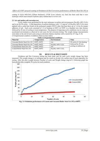 Effect of LVOF sprayed coating in Oxidation & Hot Corrosion performance of Boiler Steel SA-192 at
www.irjes.com 35 | Page
coating of Al2O3+40%TiO2 (250um thickness), LVOF (Low velocity oxy fuel) has been used that is new
technique which used instead of plasma spray method due to its low cost.
2.3 Air and molten salt corrosion test
Cyclic studies were performed for the steel substrates in molten salt environments (Na2SO4–60% V2O5)
and in air for 50 cycles. . A Salt deposition of uniform thickness with 3–5 mg/cm2
of (Na2SO4–60% V2O5) were
applied with a camel hair brush on the preheated sample (250°C) after that heat them up to 3-4 hrs for proper
adhesion of salt. Each cycle consisted of 1 h of heating at 850°C & 9500
C in a Kanthol wire tube furnace
followed by 20 min of cooling at room temperature. The purpose of imposing cyclic conditions was to create an
accelerated environment as observed in real cases for hot corrosion testing. The weight change measurements
were taken at the end of each cycle using an electronic balance machine with a sensitivity of 1 mg. [7, 8]
2.4 Experimental condition: Condition which we have taken.
Table 2.2 Experimental conditions
Material Temperature Environment Time
Uncoated Boiler Steel SA-192 8500
C,9500
C Air 50 cycle of 1 hrs heating
followed by 20 min
cooling in ambient air
Uncoated Boiler Steel SA-192 8500
C,9500
C Na2SO4+60% V2O5
Coated Boiler Steel SA-192 8500
C,9500
C Air
Coated Boiler Steel SA-192 8500
C,9500
C Na2SO4+60% V2O5
III. RESULTS & DISCUSSION
Oxidation and Hot Corrosion testing has been done and for each cycle weight change has been
measured. This weight change is in milligram and for result we divide it by surface area of used superalloy for
testing. After this plot a graph between Number of cycle and Weight change (mg/cm2
). Following graph has
been plotted after complete 50 cycles for each condition.
Fig: 3.1 Oxidation performance of Coated and Uncoated Boiler Steel SA-192 at 8500
C.
0
20
40
60
80
100
120
140
160
180
0 10 20 30 40 50 60
Weightgain(mg/cm2)
Number of cycle
Uncoated 850C
Coated 850C
 