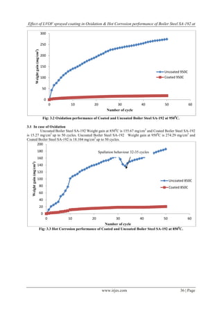 Effect of LVOF sprayed coating in Oxidation & Hot Corrosion performance of Boiler Steel SA-192 at
www.irjes.com 36 | Page
Fig: 3.2 Oxidation performance of Coated and Uncoated Boiler Steel SA-192 at 9500
C.
3.1 In case of Oxidation
Uncoated Boiler Steel SA-192 Weight gain at 8500
C is 155.67 mg/cm2
and Coated Boiler Steel SA-192
is 15.27 mg/cm2
up to 50 cycles. Uncoated Boiler Steel SA-192 Weight gain at 9500
C is 274.29 mg/cm2
and
Coated Boiler Steel SA-192 is 18.104 mg/cm2
up to 50 cycles.
Fig: 3.3 Hot Corrosion performance of Coated and Uncoated Boiler Steel SA-192 at 8500
C.
0
50
100
150
200
250
300
0 10 20 30 40 50 60
Weightgain(mg/cm2)
Number of cycle
Uncoated 950C
Coated 950C
0
20
40
60
80
100
120
140
160
180
200
0 10 20 30 40 50 60
Weightgain(mg/cm2)
Number of cycle
Uncoated 850C
Coated 850C
Spallation behaviour 32-35 cycles
 