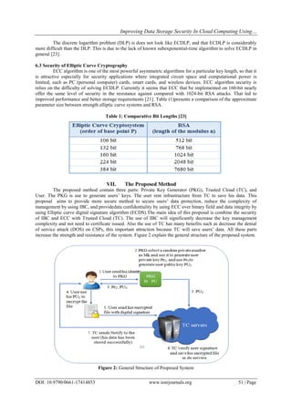 Improving Data Storage Security In Cloud Computing Using…
DOI: 10.9790/0661-17414853 www.iosrjournals.org 51 | Page
The discrete logarithm problem (DLP) is does not look like ECDLP, and that ECDLP is considerably
more difficult than the DLP. This is due to the lack of known subexponential-time algorithm to solve ECDLP in
general [23].
6.3 Security of Elliptic Curve Cryptography
ECC algorithm is one of the most powerful asymmetric algorithms for a particular key length, so that it
is attractive especially for security applications where integrated circuit space and computational power is
limited, such as PC (personal computer) cards, smart cards, and wireless devices. ECC algorithm security is
relies on the difficulty of solving ECDLP. Currently it seems that ECC that be implemented on 160-bit nearly
offer the same level of security in the resistance against compared with 1024-bit RSA attacks. That led to
improved performance and better storage requirements [21]. Table (1)presents a comparison of the approximate
parameter size between strength elliptic curve systems and RSA.
Table 1: Comparative Bit Lengths [23]
VII. The Proposed Method
The proposed method contain three parts: Private Key Generator (PKG), Trusted Cloud (TC), and
User. The PKG is use to generate users’ keys. The user rent infrastructure from TC to save his data. This
proposal aims to provide more secure method to secure users’ data protection, reduce the complexity of
management by using IBC, and providedata confidentiality by using ECC over binary field and data integrity by
using Elliptic curve digital signature algorithm (ECDS).The main idea of this proposal is combine the security
of IBC and ECC with Trusted Cloud (TC). The use of IBC will significantly decrease the key management
complexity and not need to certificate issued. Also the use of TC has many benefits such as decrease the denial
of service attack (DOS) on CSPs, this important attraction because TC will save users’ data. All these parts
increase the strength and resistance of the system. Figure 2 explain the general structure of the proposed system.
Figure 2: General Structure of Proposed System
 