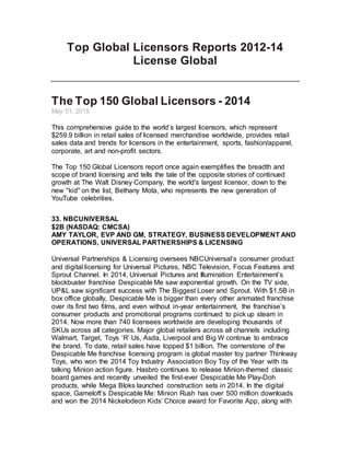 Top Global Licensors Reports 2012-14
License Global
The Top 150 Global Licensors - 2014
May 01, 2015
This comprehensive guide to the world’s largest licensors, which represent
$259.9 billion in retail sales of licensed merchandise worldwide, provides retail
sales data and trends for licensors in the entertainment, sports, fashion/apparel,
corporate, art and non-profit sectors.
The Top 150 Global Licensors report once again exemplifies the breadth and
scope of brand licensing and tells the tale of the opposite stories of continued
growth at The Walt Disney Company, the world's largest licensor, down to the
new "kid" on the list, Bethany Mota, who represents the new generation of
YouTube celebrities.
33. NBCUNIVERSAL
$2B (NASDAQ: CMCSA)
AMY TAYLOR, EVP AND GM, STRATEGY, BUSINESS DEVELOPMENT AND
OPERATIONS, UNIVERSAL PARTNERSHIPS & LICENSING
Universal Partnerships & Licensing oversees NBCUniversal’s consumer product
and digital licensing for Universal Pictures, NBC Television, Focus Features and
Sprout Channel. In 2014, Universal Pictures and Illumination Entertainment’s
blockbuster franchise Despicable Me saw exponential growth. On the TV side,
UP&L saw significant success with The Biggest Loser and Sprout. With $1.5B in
box office globally, Despicable Me is bigger than every other animated franchise
over its first two films, and even without in-year entertainment, the franchise’s
consumer products and promotional programs continued to pick up steam in
2014. Now more than 740 licensees worldwide are developing thousands of
SKUs across all categories. Major global retailers across all channels including
Walmart, Target, Toys ‘R’ Us, Asda, Liverpool and Big W continue to embrace
the brand. To date, retail sales have topped $1 billion. The cornerstone of the
Despicable Me franchise licensing program is global master toy partner Thinkway
Toys, who won the 2014 Toy Industry Association Boy Toy of the Year with its
talking Minion action figure. Hasbro continues to release Minion-themed classic
board games and recently unveiled the first-ever Despicable Me Play-Doh
products, while Mega Bloks launched construction sets in 2014. In the digital
space, Gameloft’s Despicable Me: Minion Rush has over 500 million downloads
and won the 2014 Nickelodeon Kids’ Choice award for Favorite App, along with
 