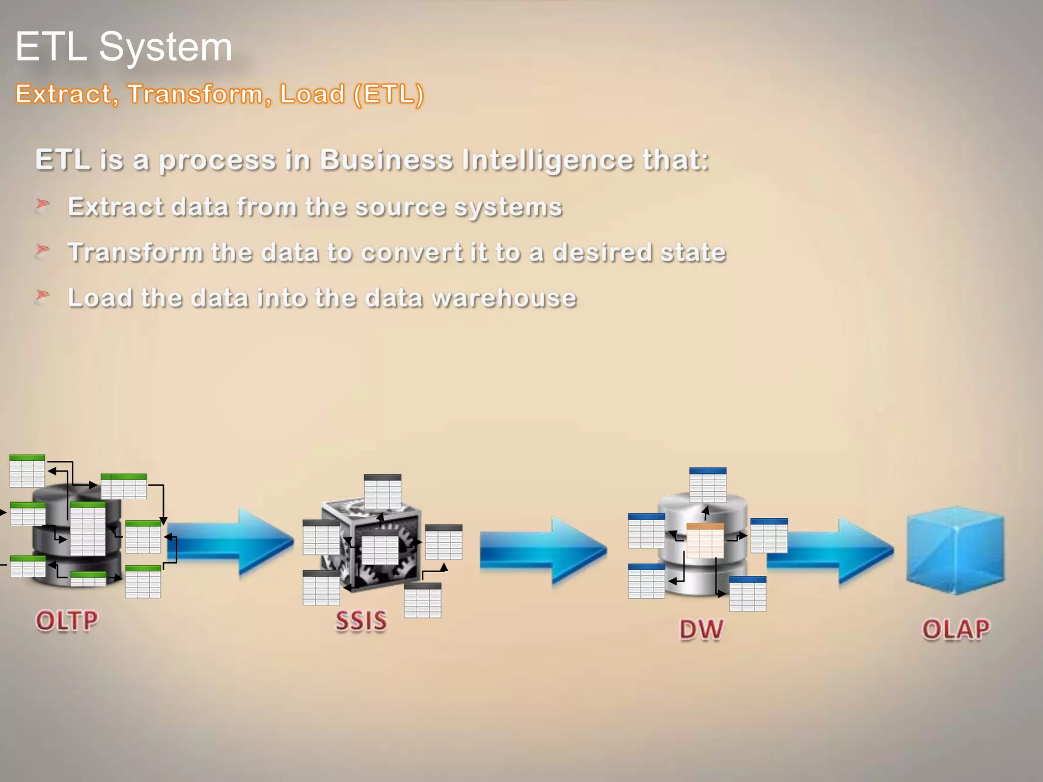 ETL System
 