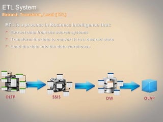 ETL System
 