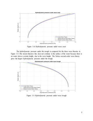 Wave Mechanics Project | PDF