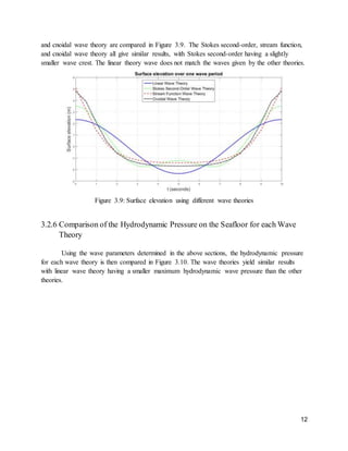Wave Mechanics Project | PDF
