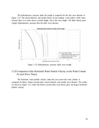 Wave Mechanics Project | PDF