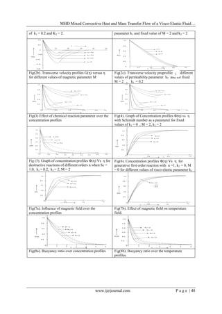MHD Mixed Convective Heat and Mass Transfer Flow of a Visco-Elastic Fluid…
www.ijeijournal.com P a g e | 48
of k1 = 0.2 and K2 = 2. parameter k1 and fixed value of M = 2 and k2 = 2
Fig(2b). Transverse velocity profiles G(η) versus η
for different values of magnetic parameter M
Fig(2c). Transverse velocity proprofiles for different
values of permeability parameter k2 and for fixed
M = 2 , k1 = 0.2
Fig(3) Effect of chemical reaction parameter over the
concentration profiles
Fig(4). Graph of Concentration profiles Φ(η) vs η
with Schimidt number as a parameter for fixed
values of k1 = 0 , M = 2, k2 = 2
Fig (5). Graph of concentration profiles Φ(η) Vs η for
destructive reactions of different orders n when Sc =
1.0, k1 = 0.2, k2 = 2, M = 2
Fig(6). Concentration profiles Φ() Vs  for
generative first order reaction with n =1, k2 = 0, M
= 0 for different values of visco-elastic parameter k1.
Fig(7a). Influence of magnetic field over the
concentration profiles
Fig(7b). Effect of magnetic field on temperature
field.
Fig(8a). Buoyancy ratio over concentration profiles Fig(8b). Buoyancy ratio over the temperature
profiles.
i
l
.
6
 