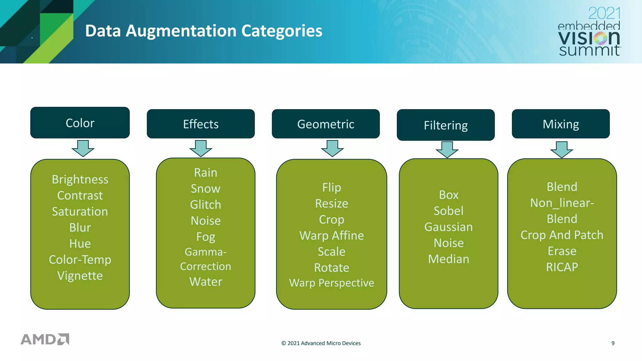 “An Introduction to Data Augmentation Techniques in ML Frameworks,” a ...
