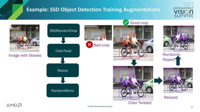 “An Introduction to Data Augmentation Techniques in ML Frameworks,” a ...