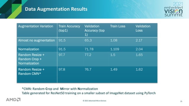 “An Introduction to Data Augmentation Techniques in ML Frameworks,” a ...