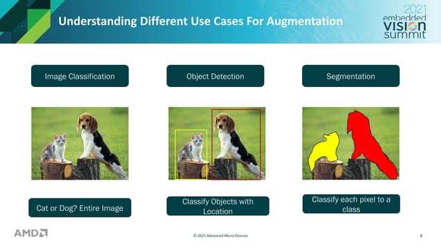 “An Introduction to Data Augmentation Techniques in ML Frameworks,” a ...