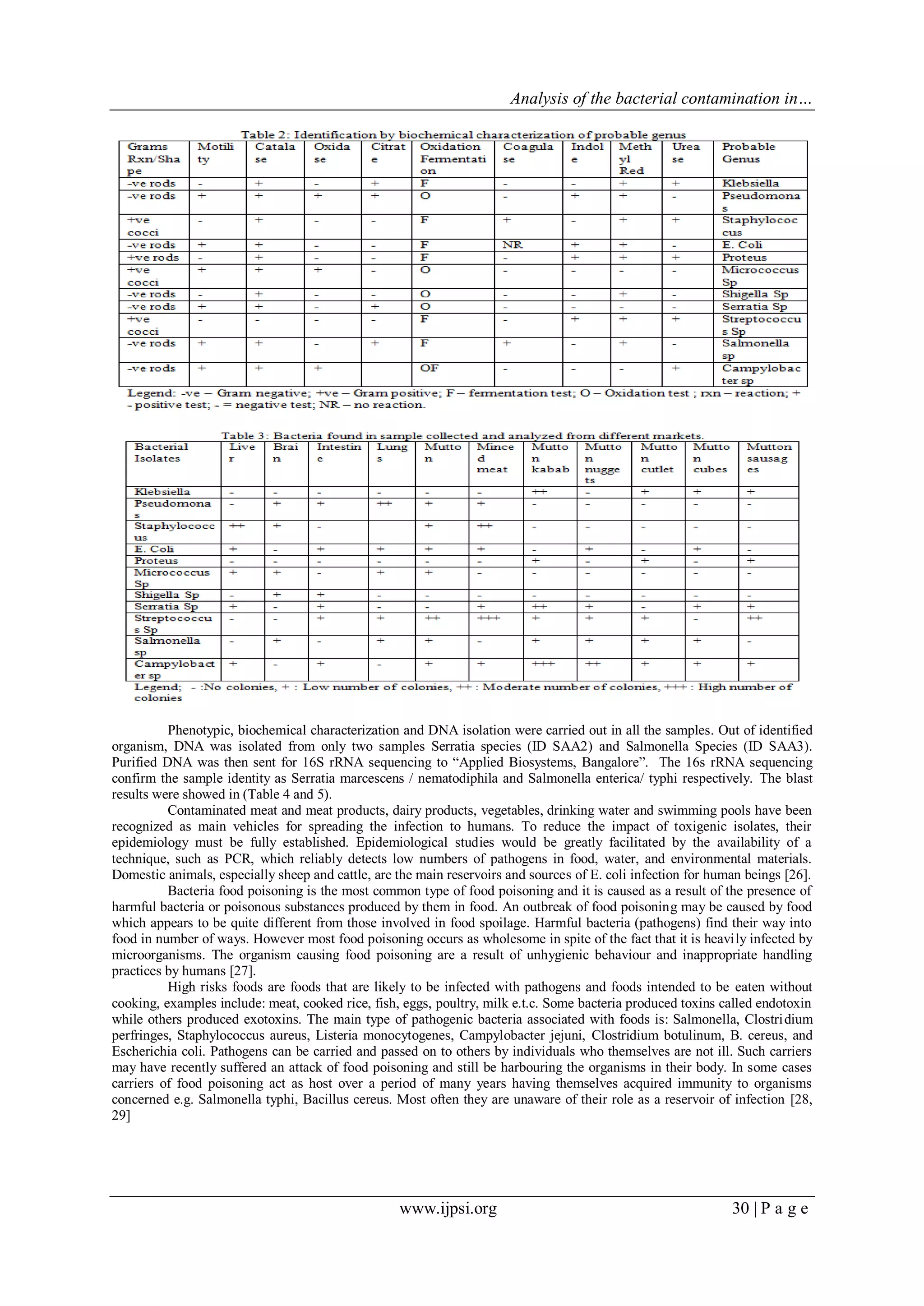 Analysis of the bacterial contamination in…
www.ijpsi.org 30 | P a g e
Phenotypic, biochemical characterization and DNA isolation were carried out in all the samples. Out of identified
organism, DNA was isolated from only two samples Serratia species (ID SAA2) and Salmonella Species (ID SAA3).
Purified DNA was then sent for 16S rRNA sequencing to “Applied Biosystems, Bangalore”. The 16s rRNA sequencing
confirm the sample identity as Serratia marcescens / nematodiphila and Salmonella enterica/ typhi respectively. The blast
results were showed in (Table 4 and 5).
Contaminated meat and meat products, dairy products, vegetables, drinking water and swimming pools have been
recognized as main vehicles for spreading the infection to humans. To reduce the impact of toxigenic isolates, their
epidemiology must be fully established. Epidemiological studies would be greatly facilitated by the availability of a
technique, such as PCR, which reliably detects low numbers of pathogens in food, water, and environmental materials.
Domestic animals, especially sheep and cattle, are the main reservoirs and sources of E. coli infection for human beings [26].
Bacteria food poisoning is the most common type of food poisoning and it is caused as a result of the presence of
harmful bacteria or poisonous substances produced by them in food. An outbreak of food poisoning may be caused by food
which appears to be quite different from those involved in food spoilage. Harmful bacteria (pathogens) find their way into
food in number of ways. However most food poisoning occurs as wholesome in spite of the fact that it is heavily infected by
microorganisms. The organism causing food poisoning are a result of unhygienic behaviour and inappropriate handling
practices by humans [27].
High risks foods are foods that are likely to be infected with pathogens and foods intended to be eaten without
cooking, examples include: meat, cooked rice, fish, eggs, poultry, milk e.t.c. Some bacteria produced toxins called endotoxin
while others produced exotoxins. The main type of pathogenic bacteria associated with foods is: Salmonella, Clostridium
perfringes, Staphylococcus aureus, Listeria monocytogenes, Campylobacter jejuni, Clostridium botulinum, B. cereus, and
Escherichia coli. Pathogens can be carried and passed on to others by individuals who themselves are not ill. Such carriers
may have recently suffered an attack of food poisoning and still be harbouring the organisms in their body. In some cases
carriers of food poisoning act as host over a period of many years having themselves acquired immunity to organisms
concerned e.g. Salmonella typhi, Bacillus cereus. Most often they are unaware of their role as a reservoir of infection [28,
29]
 