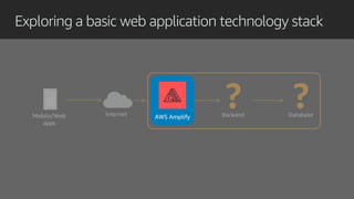 InternetMobile/Web
apps
Exploring a basic web application technology stack
?Backend
?DatabaseAWS Amplify
 