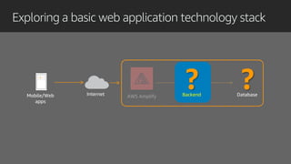 AWS Amplify
Exploring a basic web application technology stack
?InternetMobile/Web
apps
?Database
?Backend
 