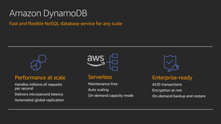 Amazon DynamoDB
Fast and flexible NoSQL database service for any scale
Enterprise-ready
ACID transactions
Encryption at re...