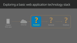 Exploring a basic web application technology stack
InternetMobile/
Web apps
?Backend
?Database
?Frontend
 