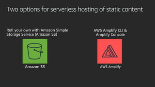 Two options for serverless hosting of static content
Roll your own with Amazon Simple
Storage Service (Amazon S3)
Amazon S...