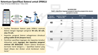 Bahan Presentasi Direktorat Bisnis SPKLU PLN | PDF