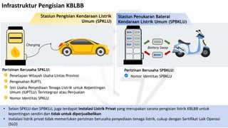 Bahan Presentasi Direktorat Bisnis SPKLU PLN | PDF