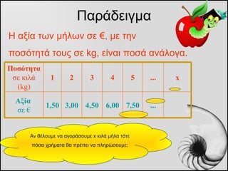 <ul><li>Η αξία των μήλων σε €, με την  </li></ul><ul><li>ποσότητά τους σε  kg , είναι ποσά ανάλογα.  </li></ul>Παράδειγμα ...
