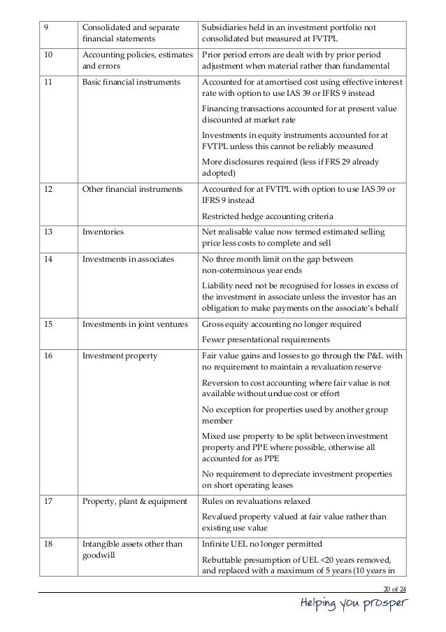Ias 1 judgements and estimates picture