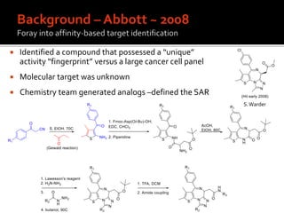  Identified a compound that possessed a “unique”
activity “fingerprint” versus a large cancer cell panel
 Molecular target was unknown
 Chemistry team generated analogs –defined the SAR
S.Warder
 
