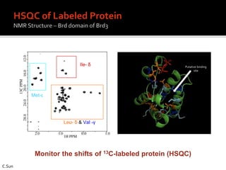 Ile- δ
Met-ε
Leu- δ & Val -γ
Ile- δ
Met-ε
Leu- δ & Val -γ
Monitor the shifts of 13C-labeled protein (HSQC)
Putative binding
site
C.Sun
 