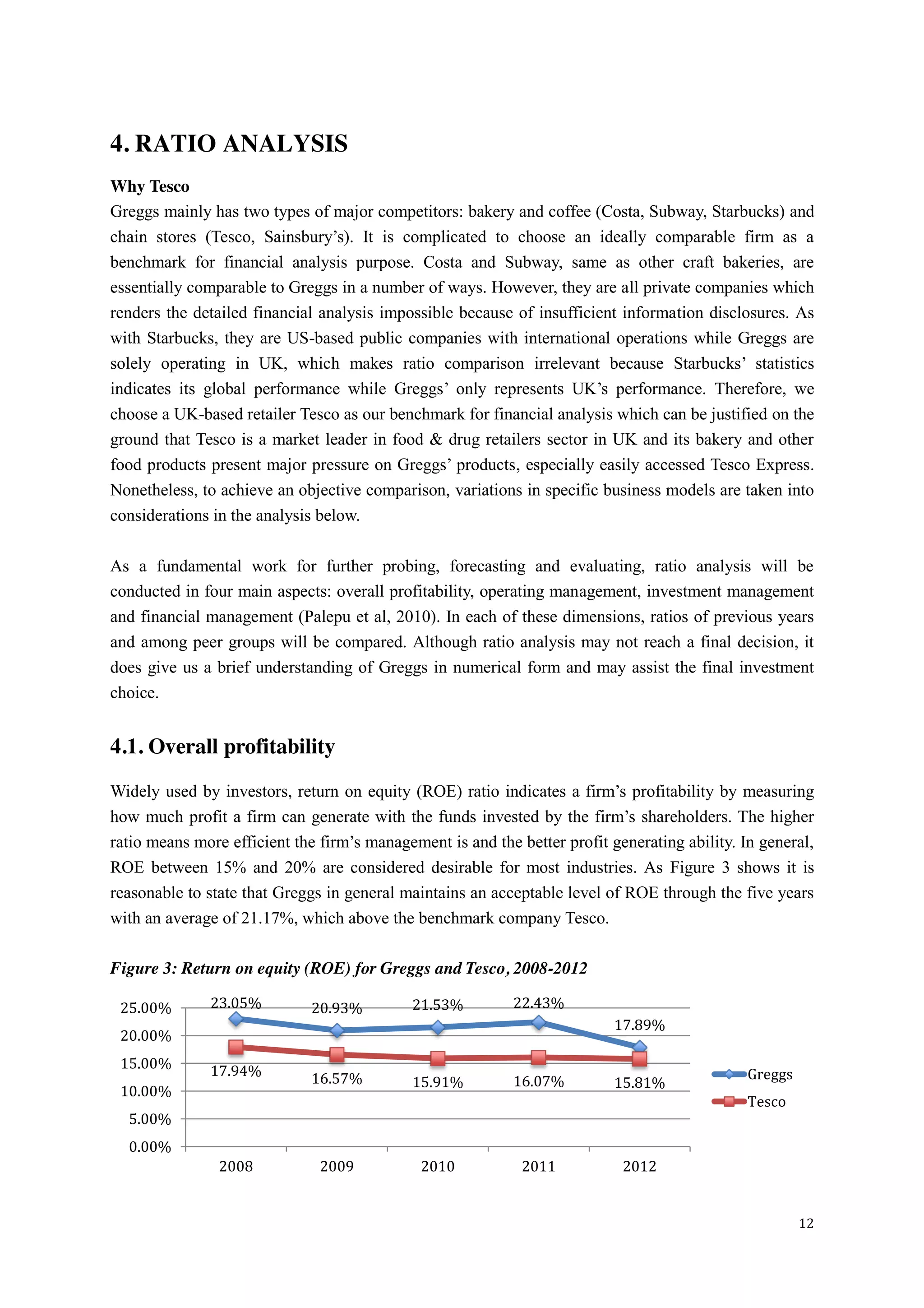 12
4. RATIO ANALYSIS
Why Tesco
Greggs mainly has two types of major competitors: bakery and coffee (Costa, Subway, Starbucks) and
chain stores (Tesco,   Sainsbury’s).   It   is   complicated   to   choose   an   ideally   comparable   firm   as   a  
benchmark for financial analysis purpose. Costa and Subway, same as other craft bakeries, are
essentially comparable to Greggs in a number of ways. However, they are all private companies which
renders the detailed financial analysis impossible because of insufficient information disclosures. As
with Starbucks, they are US-based public companies with international operations while Greggs are
solely operating in UK, which makes ratio comparison irrelevant because Starbucks’ statistics
indicates its global performance while Greggs’ only represents UK’s performance. Therefore, we
choose a UK-based retailer Tesco as our benchmark for financial analysis which can be justified on the
ground that Tesco is a market leader in food & drug retailers sector in UK and its bakery and other
food  products  present  major  pressure  on  Greggs’  products, especially easily accessed Tesco Express.
Nonetheless, to achieve an objective comparison, variations in specific business models are taken into
considerations in the analysis below.
As a fundamental work for further probing, forecasting and evaluating, ratio analysis will be
conducted in four main aspects: overall profitability, operating management, investment management
and financial management (Palepu et al, 2010). In each of these dimensions, ratios of previous years
and among peer groups will be compared. Although ratio analysis may not reach a final decision, it
does give us a brief understanding of Greggs in numerical form and may assist the final investment
choice.
4.1. Overall profitability
Widely used by investors, return on equity  (ROE)  ratio  indicates  a  firm’s  profitability  by  measuring  
how much profit a firm can generate with the  funds  invested  by  the  firm’s  shareholders.  The  higher  
ratio  means  more  efficient  the  firm’s  management  is  and  the  better  profit  generating  ability.  In  general,  
ROE between 15% and 20% are considered desirable for most industries. As Figure 3 shows it is
reasonable to state that Greggs in general maintains an acceptable level of ROE through the five years
with an average of 21.17%, which above the benchmark company Tesco.
Figure 3: Return on equity (ROE) for Greggs and Tesco, 2008-2012
23.05% 20.93% 21.53% 22.43%
17.89%
17.94% 16.57% 15.91% 16.07% 15.81%
0.00%
5.00%
10.00%
15.00%
20.00%
25.00%
2008 2009 2010 2011 2012
Greggs
Tesco
 