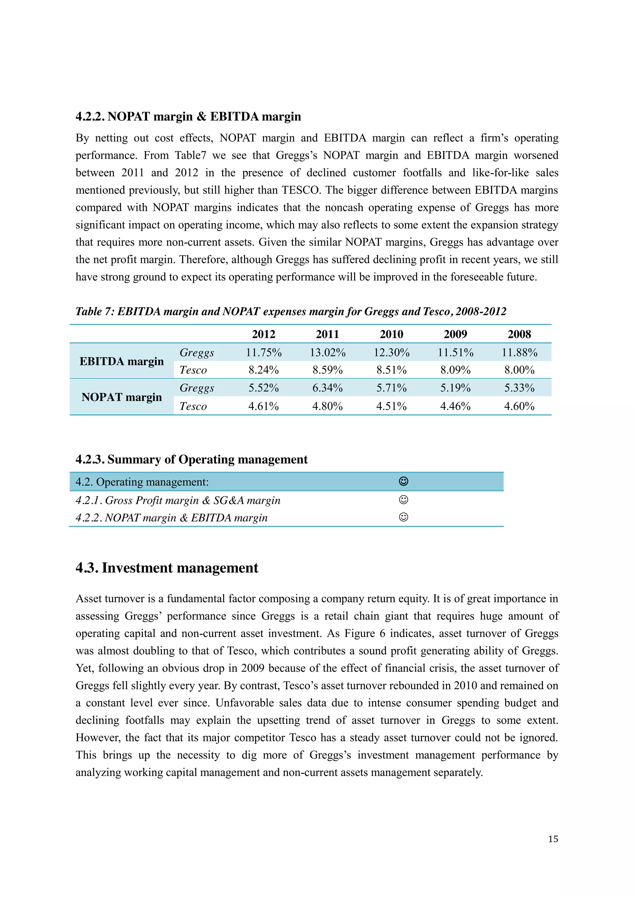 15
4.2.2. NOPAT margin & EBITDA margin
By netting out cost effects, NOPAT margin and EBITDA margin   can   reflect   a   firm’s   operating  
performance. From Table7 we see that Greggs’s   NOPAT   margin   and   EBITDA   margin   worsened  
between 2011 and 2012 in the presence of declined customer footfalls and like-for-like sales
mentioned previously, but still higher than TESCO. The bigger difference between EBITDA margins
compared with NOPAT margins indicates that the noncash operating expense of Greggs has more
significant impact on operating income, which may also reflects to some extent the expansion strategy
that requires more non-current assets. Given the similar NOPAT margins, Greggs has advantage over
the net profit margin. Therefore, although Greggs has suffered declining profit in recent years, we still
have strong ground to expect its operating performance will be improved in the foreseeable future.
Table 7: EBITDA margin and NOPAT expenses margin for Greggs and Tesco, 2008-2012
2012 2011 2010 2009 2008
EBITDA margin
Greggs 11.75% 13.02% 12.30% 11.51% 11.88%
Tesco 8.24% 8.59% 8.51% 8.09% 8.00%
NOPAT margin
Greggs 5.52% 6.34% 5.71% 5.19% 5.33%
Tesco 4.61% 4.80% 4.51% 4.46% 4.60%
4.2.3. Summary of Operating management
4.2. Operating management: 
4.2.1. Gross Profit margin & SG&A margin 
4.2.2. NOPAT margin & EBITDA margin 
4.3. Investment management
Asset turnover is a fundamental factor composing a company return equity. It is of great importance in
assessing Greggs’   performance   since   Greggs is a retail chain giant that requires huge amount of
operating capital and non-current asset investment. As Figure 6 indicates, asset turnover of Greggs
was almost doubling to that of Tesco, which contributes a sound profit generating ability of Greggs.
Yet, following an obvious drop in 2009 because of the effect of financial crisis, the asset turnover of
Greggs fell  slightly  every  year.  By  contrast,  Tesco’s  asset  turnover  rebounded  in  2010  and  remained  on  
a constant level ever since. Unfavorable sales data due to intense consumer spending budget and
declining footfalls may explain the upsetting trend of asset turnover in Greggs to some extent.
However, the fact that its major competitor Tesco has a steady asset turnover could not be ignored.
This brings up the necessity to dig more of Greggs’s investment management performance by
analyzing working capital management and non-current assets management separately.
 