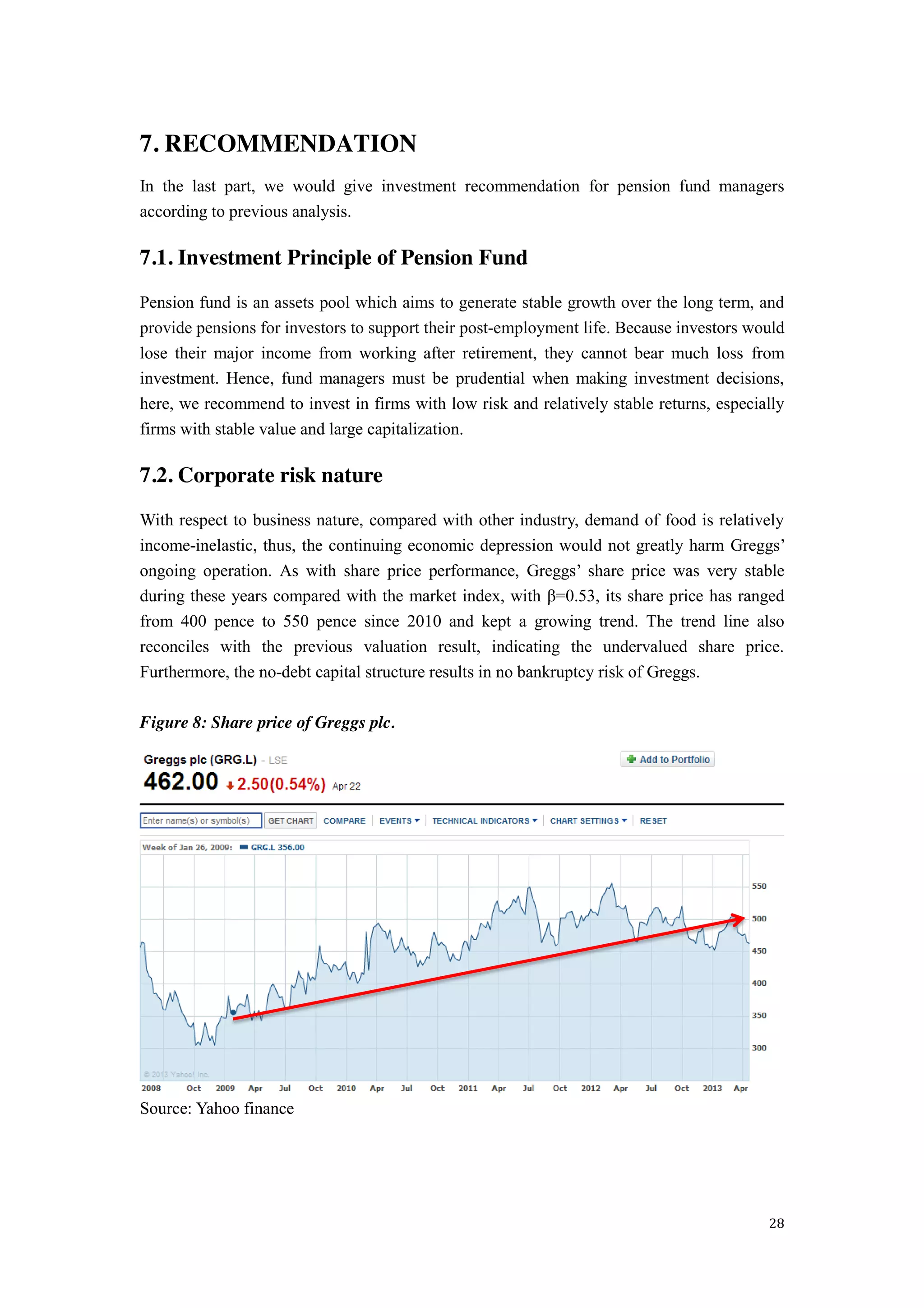 28
7. RECOMMENDATION
In the last part, we would give investment recommendation for pension fund managers
according to previous analysis.
7.1. Investment Principle of Pension Fund
Pension fund is an assets pool which aims to generate stable growth over the long term, and
provide pensions for investors to support their post-employment life. Because investors would
lose their major income from working after retirement, they cannot bear much loss from
investment. Hence, fund managers must be prudential when making investment decisions,
here, we recommend to invest in firms with low risk and relatively stable returns, especially
firms with stable value and large capitalization.
7.2. Corporate risk nature
With respect to business nature, compared with other industry, demand of food is relatively
income-inelastic, thus, the continuing economic depression would not greatly harm Greggs’  
ongoing operation. As with share price performance, Greggs’   share   price was very stable
during these years compared with the market index, with β=0.53, its share price has ranged
from 400 pence to 550 pence since 2010 and kept a growing trend. The trend line also
reconciles with the previous valuation result, indicating the undervalued share price.
Furthermore, the no-debt capital structure results in no bankruptcy risk of Greggs.
Figure 8: Share price of Greggs plc.
Source: Yahoo finance
 