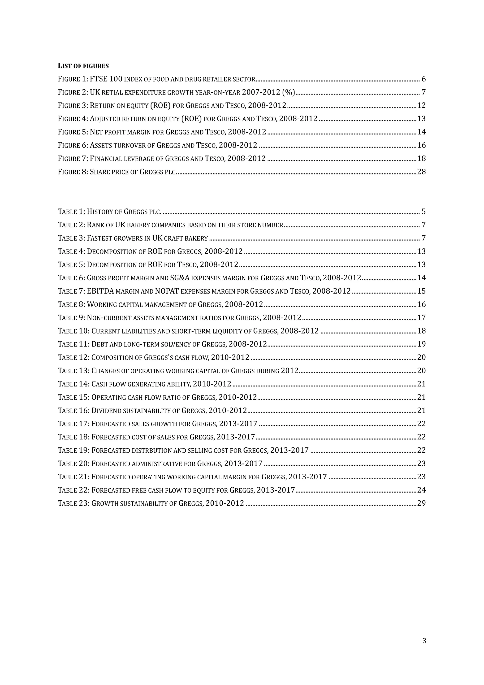 3
LIST OF FIGURES
FIGURE 1: FTSE 100 INDEX OF FOOD AND DRUG RETAILER SECTOR................................................................................................... 6
FIGURE 2: UK RETIAL EXPENDITURE GROWTH YEAR-ON-YEAR 2007-2012 (%)........................................................................... 7
FIGURE 3: RETURN ON EQUITY (ROE) FOR GREGGS AND TESCO, 2008-2012..............................................................................12
FIGURE 4: ADJUSTED RETURN ON EQUITY (ROE) FOR GREGGS AND TESCO, 2008-2012...........................................................13
FIGURE 5: NET PROFIT MARGIN FOR GREGGS AND TESCO, 2008-2012..........................................................................................14
FIGURE 6: ASSETS TURNOVER OF GREGGS AND TESCO, 2008-2012 ...............................................................................................16
FIGURE 7: FINANCIAL LEVERAGE OF GREGGS AND TESCO, 2008-2012 ..........................................................................................18
FIGURE 8: SHARE PRICE OF GREGGS PLC.................................................................................................................................................28
TABLE 1: HISTORY OF GREGGS PLC............................................................................................................................................................ 5
TABLE 2: RANK OF UK BAKERY COMPANIES BASED ON THEIR STORE NUMBER.................................................................................. 7
TABLE 3: FASTEST GROWERS IN UK CRAFT BAKERY ............................................................................................................................... 7
TABLE 4: DECOMPOSITION OF ROE FOR GREGGS, 2008-2012........................................................................................................13
TABLE 5: DECOMPOSITION OF ROE FOR TESCO, 2008-2012...........................................................................................................13
TABLE 6: GROSS PROFIT MARGIN AND SG&A EXPENSES MARGIN FOR GREGGS AND TESCO, 2008-2012.................................14
TABLE 7: EBITDA MARGIN AND NOPAT EXPENSES MARGIN FOR GREGGS AND TESCO, 2008-2012.......................................15
TABLE 8: WORKING CAPITAL MANAGEMENT OF GREGGS, 2008-2012............................................................................................16
TABLE 9: NON-CURRENT ASSETS MANAGEMENT RATIOS FOR GREGGS, 2008-2012.....................................................................17
TABLE 10: CURRENT LIABILITIES AND SHORT-TERM LIQUIDITY OF GREGGS, 2008-2012 ..........................................................18
TABLE 11: DEBT AND LONG-TERM SOLVENCY OF GREGGS, 2008-2012..........................................................................................19
TABLE 12: COMPOSITION OF GREGGS'S CASH FLOW, 2010-2012....................................................................................................20
TABLE 13: CHANGES OF OPERATING WORKING CAPITAL OF GREGGS DURING 2012.......................................................................20
TABLE 14: CASH FLOW GENERATING ABILITY, 2010-2012...............................................................................................................21
TABLE 15: OPERATING CASH FLOW RATIO OF GREGGS, 2010-2012................................................................................................21
TABLE 16: DIVIDEND SUSTAINABILITY OF GREGGS, 2010-2012......................................................................................................21
TABLE 17: FORECASTED SALES GROWTH FOR GREGGS, 2013-2017 ...............................................................................................22
TABLE 18: FORECASTED COST OF SALES FOR GREGGS, 2013-2017.................................................................................................22
TABLE 19: FORECASTED DISTRBUTION AND SELLING COST FOR GREGGS, 2013-2017 ................................................................22
TABLE 20: FORECASTED ADMINISTRATIVE FOR GREGGS, 2013-2017 ............................................................................................23
TABLE 21: FORECASTED OPERATING WORKING CAPITAL MARGIN FOR GREGGS, 2013-2017 .....................................................23
TABLE 22: FORECASTED FREE CASH FLOW TO EQUITY FOR GREGGS, 2013-2017.........................................................................24
TABLE 23: GROWTH SUSTAINABILITY OF GREGGS, 2010-2012 .......................................................................................................29
 