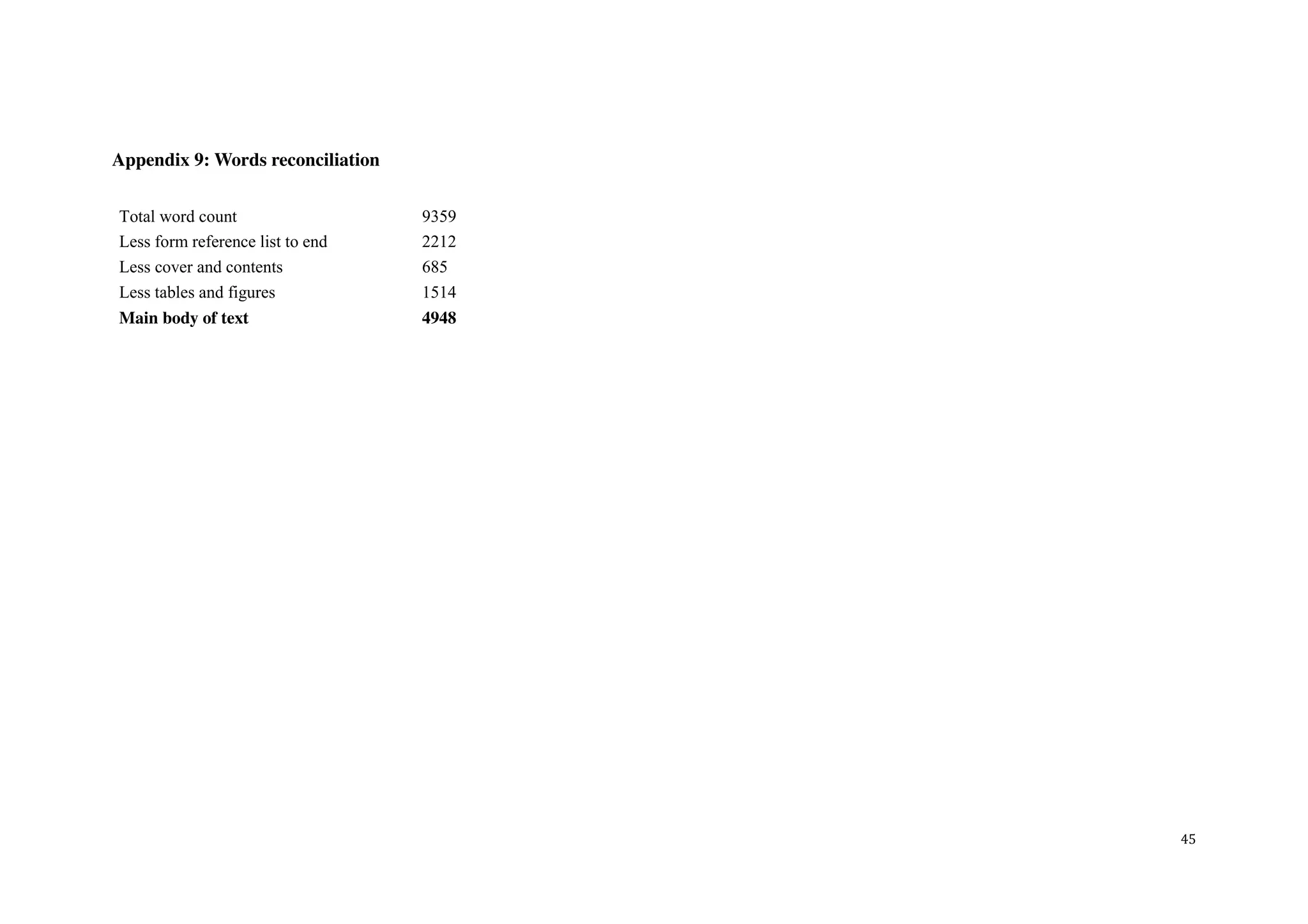 45
Appendix 9: Words reconciliation
Total word count 9359
Less form reference list to end 2212
Less cover and contents 685
Less tables and figures 1514
Main body of text 4948
 